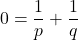 0 = \dfrac{1}{p} + \dfrac{1}{q}
