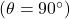 \left(\theta = 90^\circ\right)