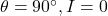 \theta = 90^\circ, I = 0