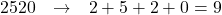 2520 \quad \text{→} \quad 2 + 5 + 2 + 0 = 9