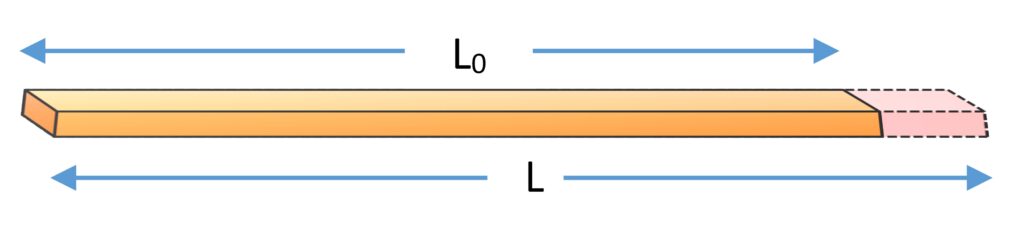 Metal bar - Linear Thermal Expansion