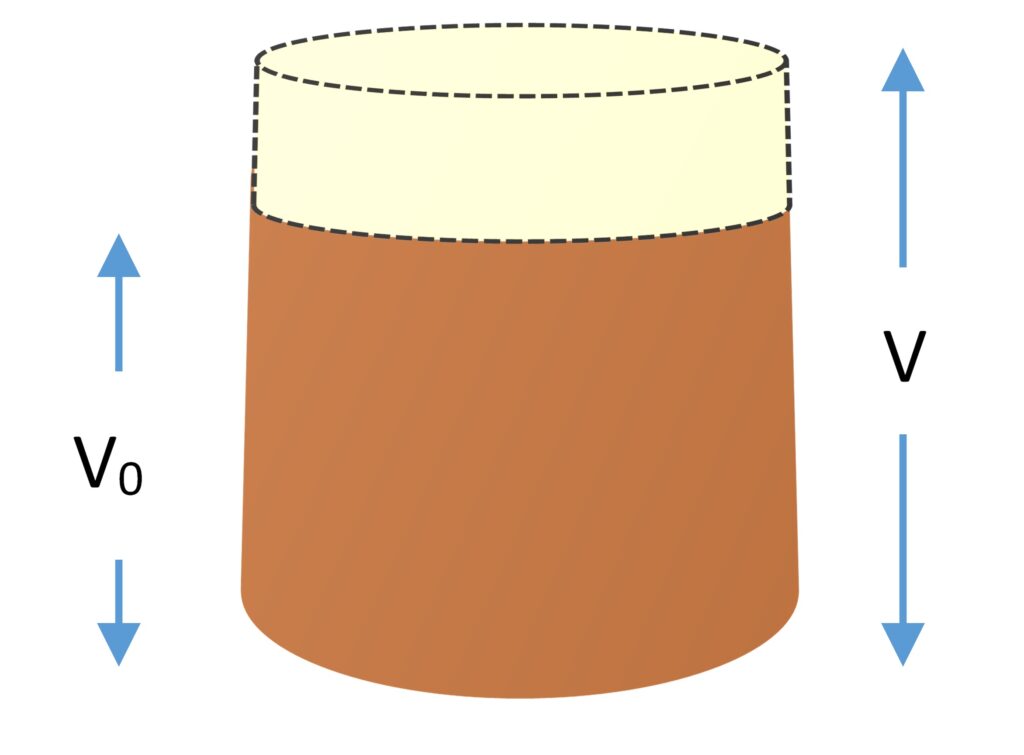 Container - Volume Thermal Expansion