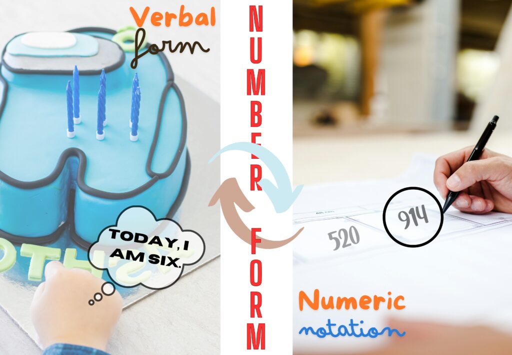 Collage of picture representing verbal form and numeric form of numbers.