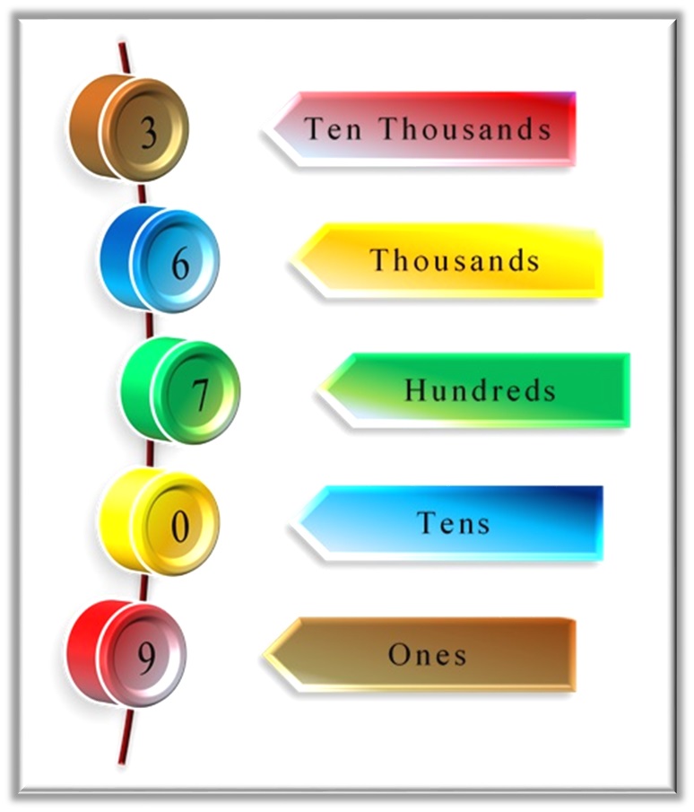 Conversion of number from digits to verbal form.