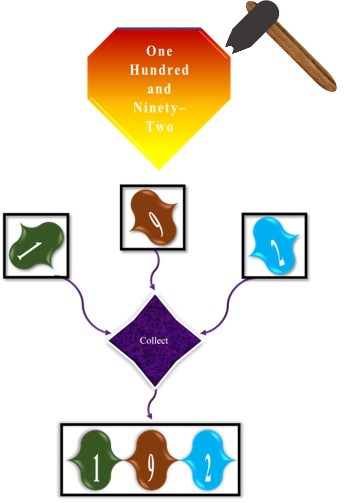 Conversion of number from word to numeric form.