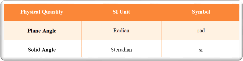 Supplementary Units - Plane Angle and Solid Angle