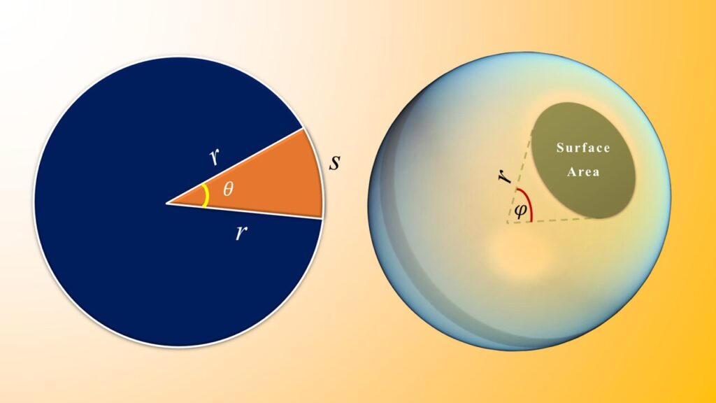 Comparison of Plane Angle (left) vs Solid Angle (right)