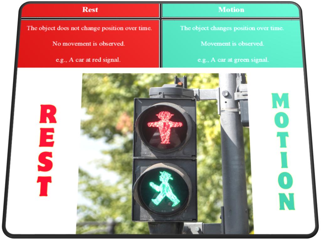 Difference between Rest vs Motion