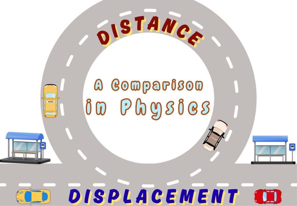 A Comparison of Distance vs Displacement in Physics - Illustration