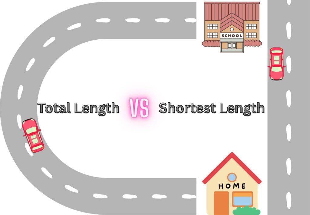 A Journey from Home to School and Back | Distance vs Displacement