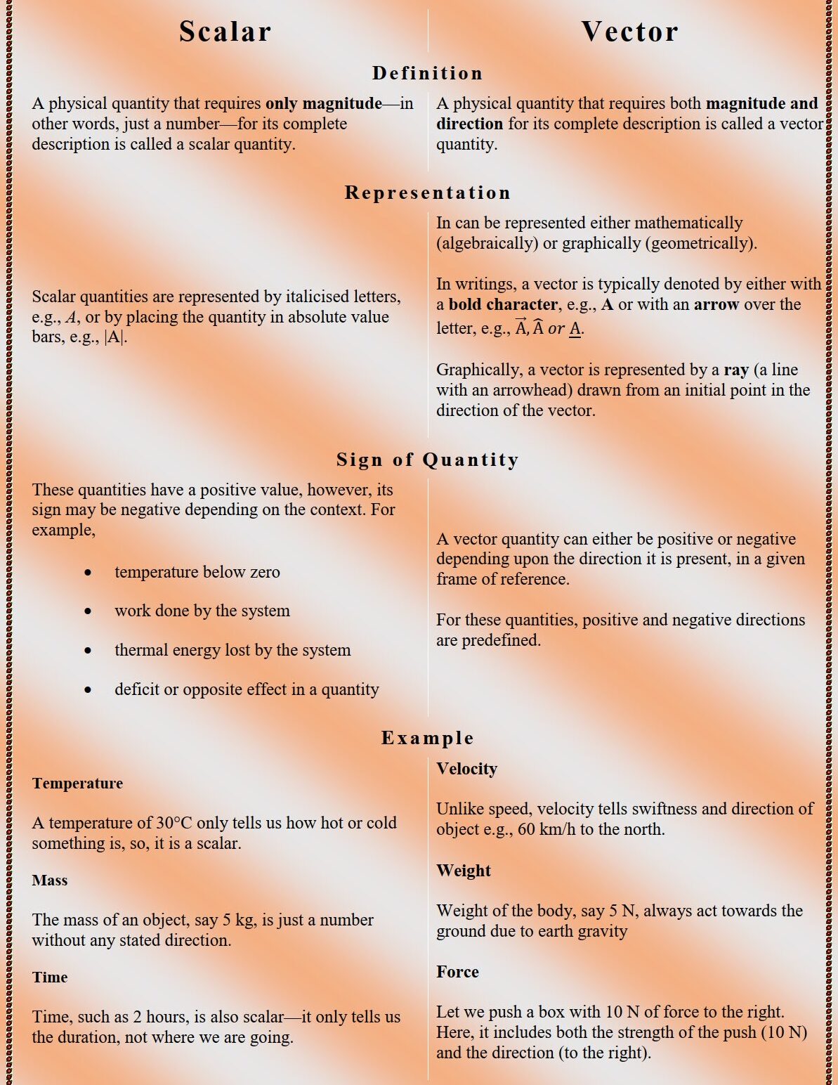  Difference between Scalar vs Vector Quantities.