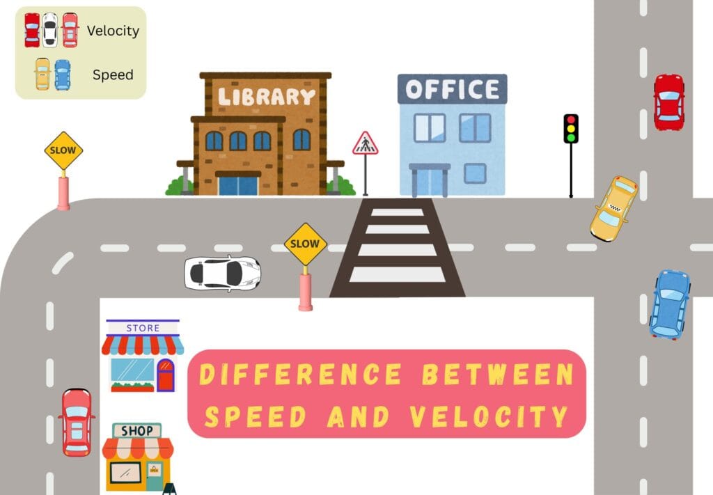 Difference between Speed vs Velocity - Daily Life Illustration