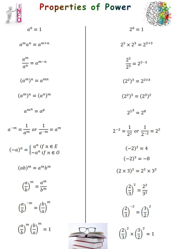 Properties of Power