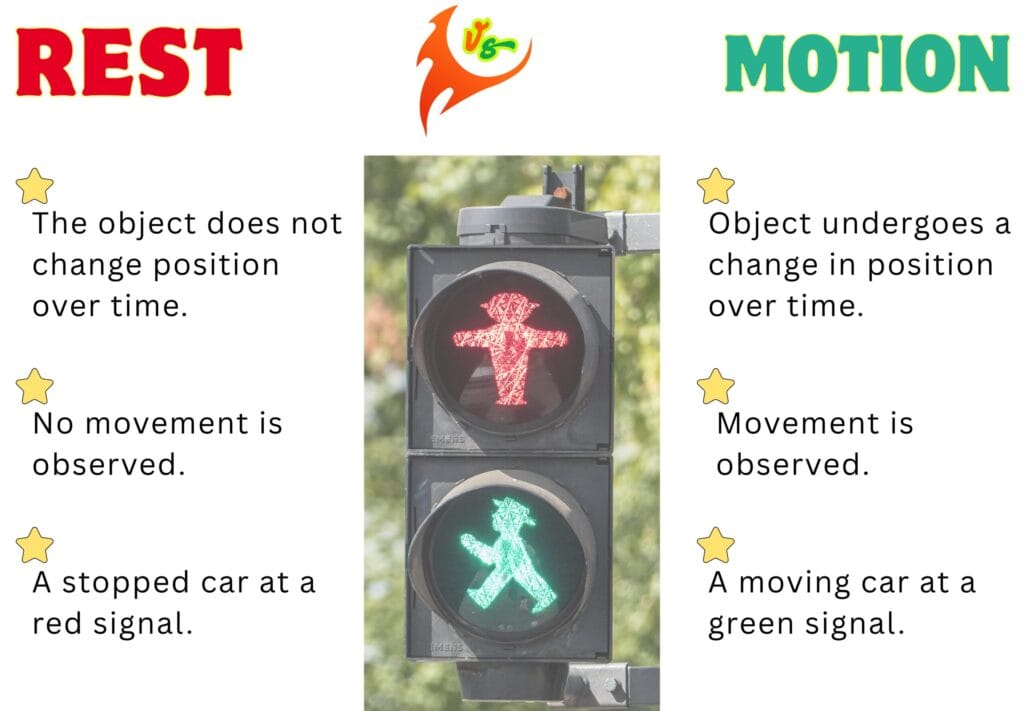 Traffic Light - Illustrating the State of Rest vs State of Motion of a Body