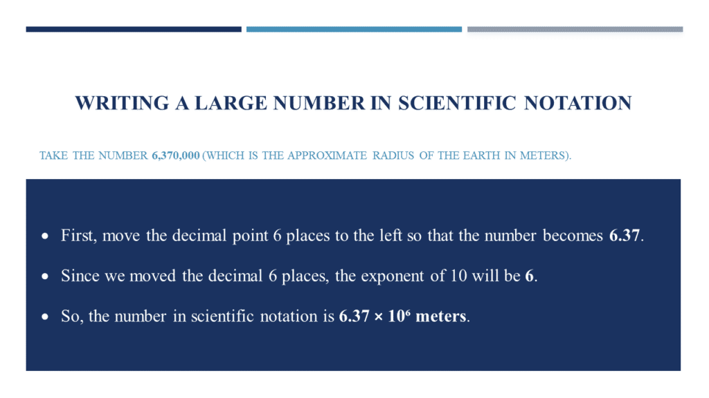 What is Scientific Notation - Illustrated Example 1