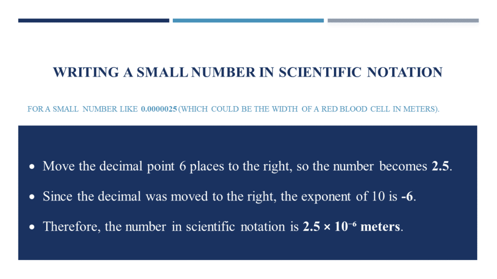 What is Scientific Notation - Illustrated Example 2