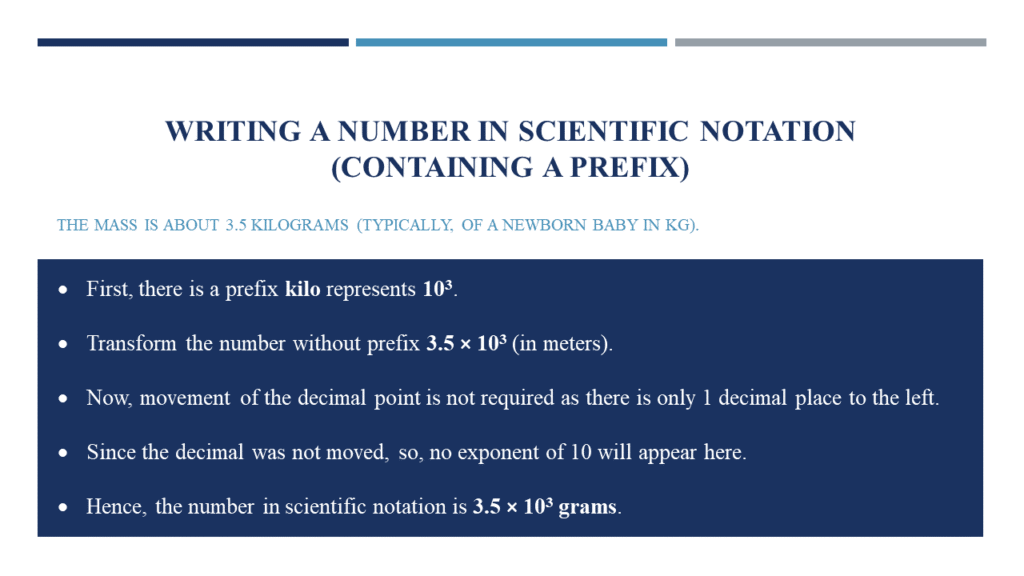 What is Scientific Notation - Illustrated Example 3