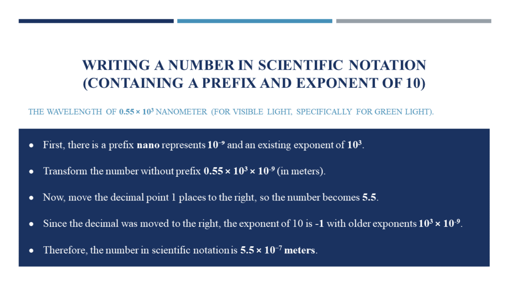 What is Scientific Notation - Illustrated Example 4