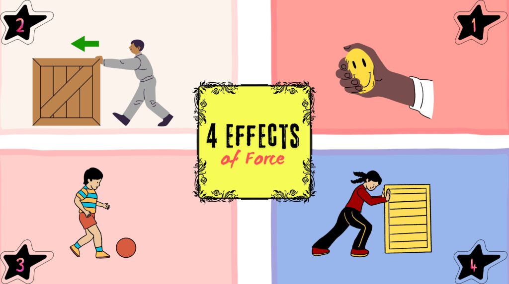 4 Effects of Force