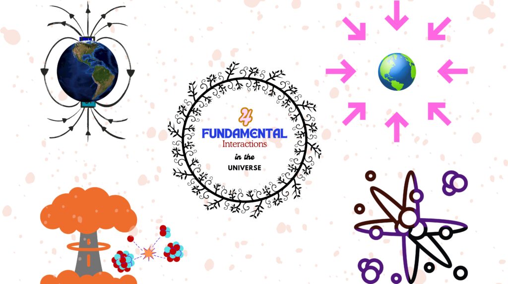 4 Fundamental Interactions in the Universe