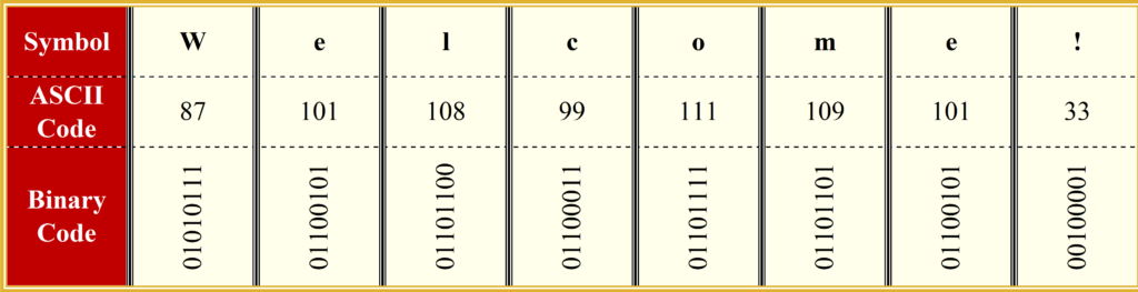 Introduction to Bits - Example 2 (X)