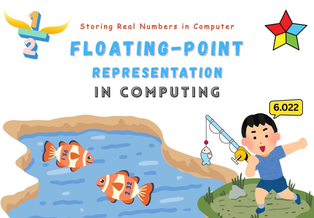 Floating Point Representation in Computing - Illustration