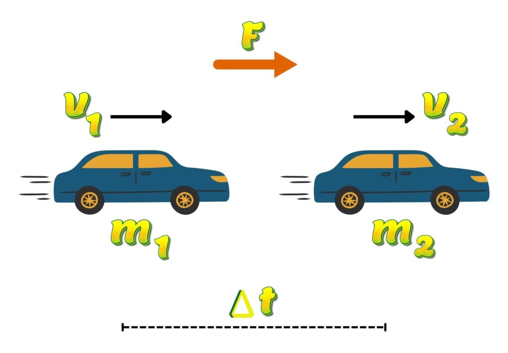 Derivation of Force-Momentum Relationship _ Illustration of a Moving Car System