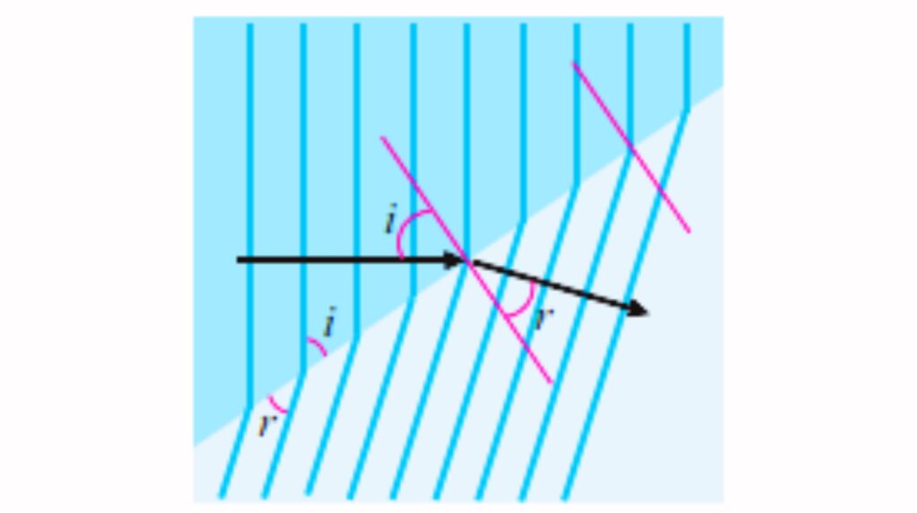 Refraction of Water Waves