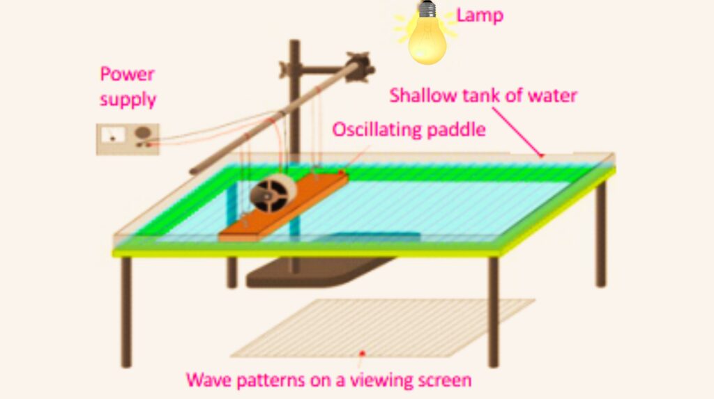 Ripple Tank Apparatus - A Labelled Diagram