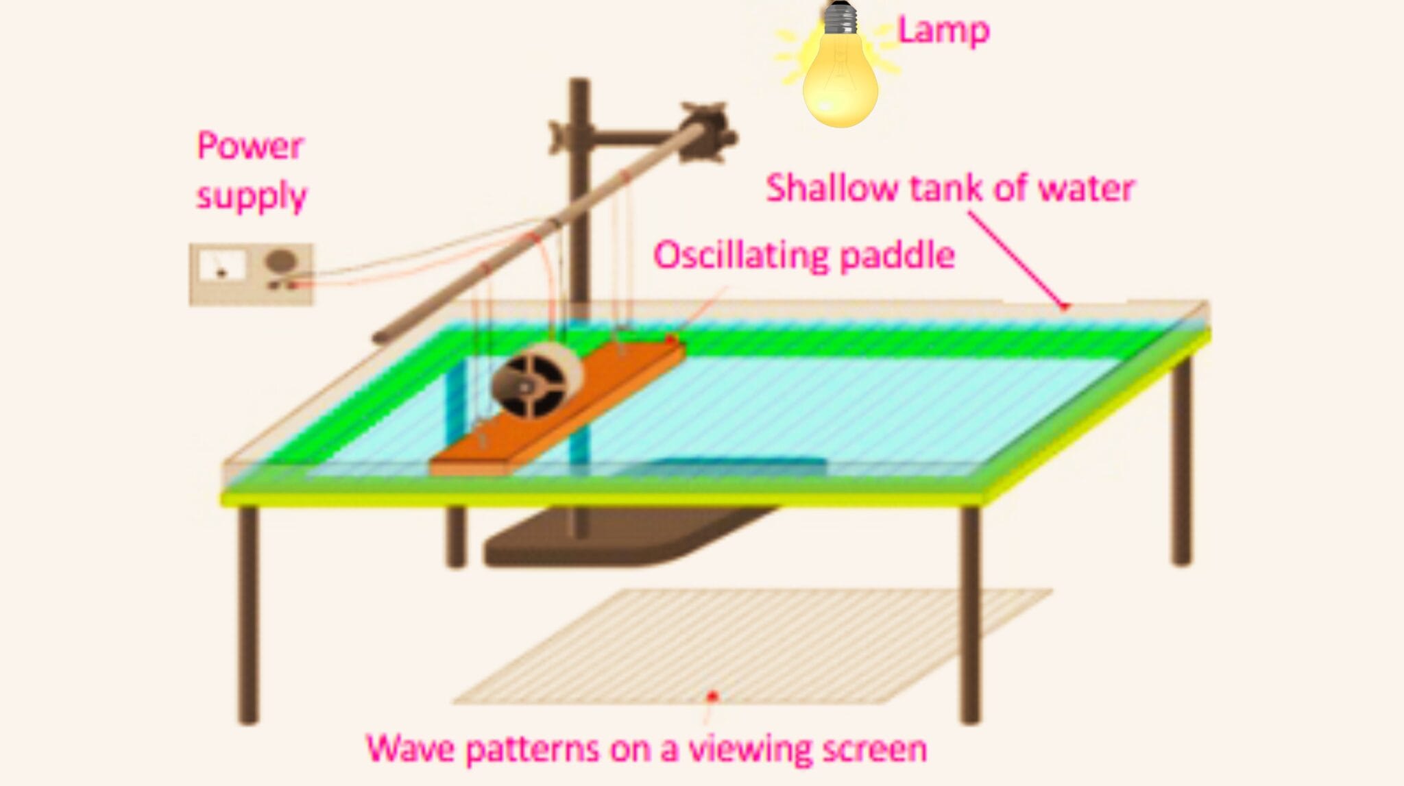 Irwin Ripple Tank Instructions A Comprehensive Guide about Ripple Tank | 10th Class | Board ...