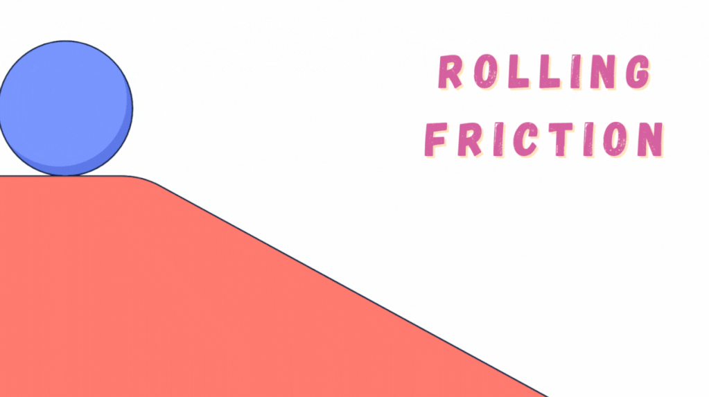 Rolling Friction | GIF Illustration of a Ball Rolling on a Slope