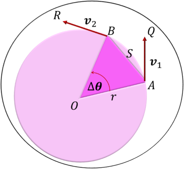 Circular Motion - Analysis for Centripetal Force and Acceleration