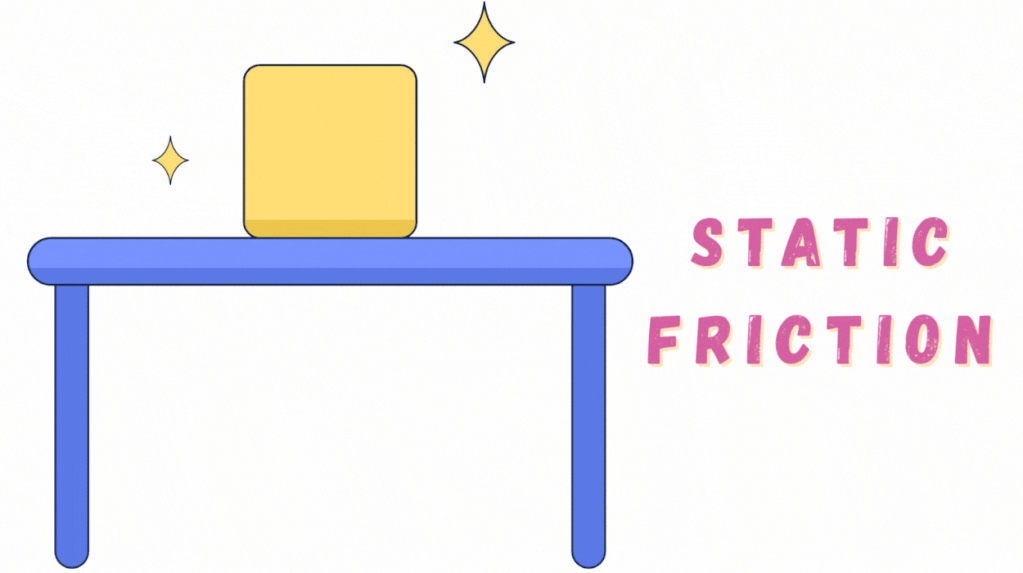 Static Friction | GIF Illustration of a Block on a Table