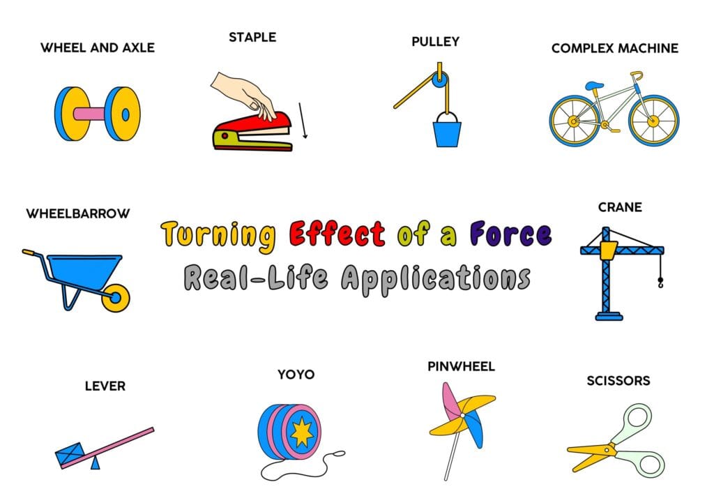 Turning Effect of a Force - Real-Life Applications