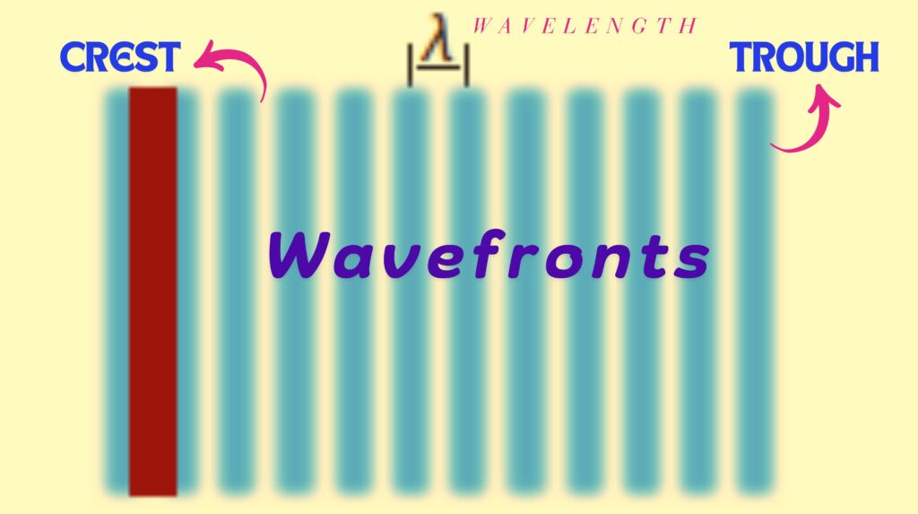 Wavefronts in a Ripple Tank - Properties of Waves