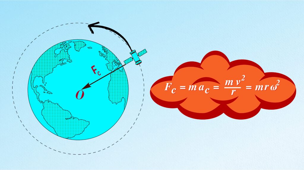 What is Centripetal Force - Orbiting Satellite