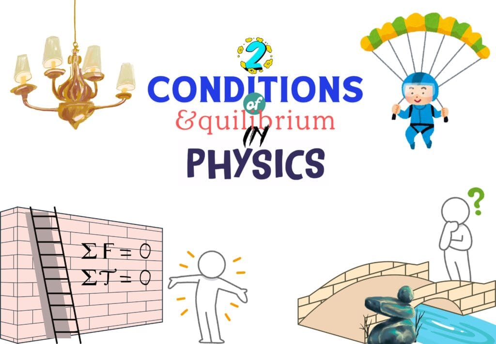 2 Conditions of Equilibrium in Physics