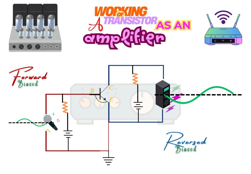 Application of Transistor as an Amplifier
