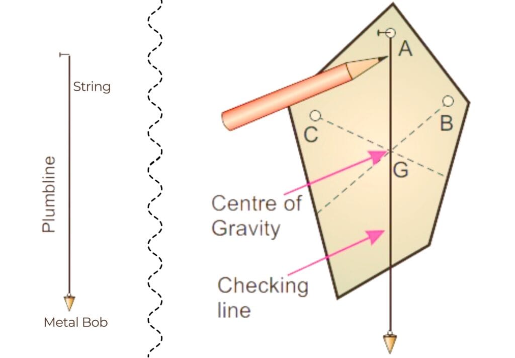 Determination of CoG of an Irregular Shaped Thin Lamina Using Plumbline