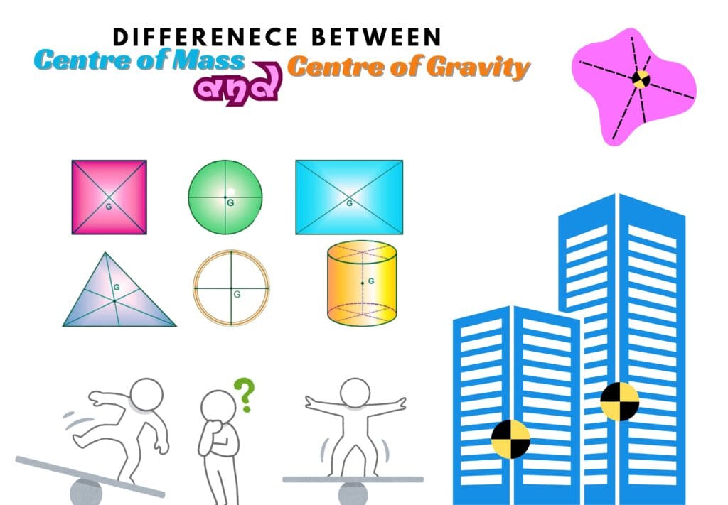 Difference of Centre of Mass vs Centre of Gravity