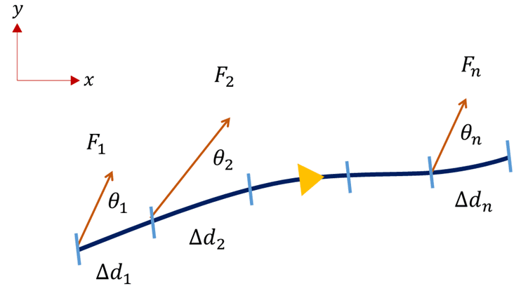 Work Done by a Variable Force