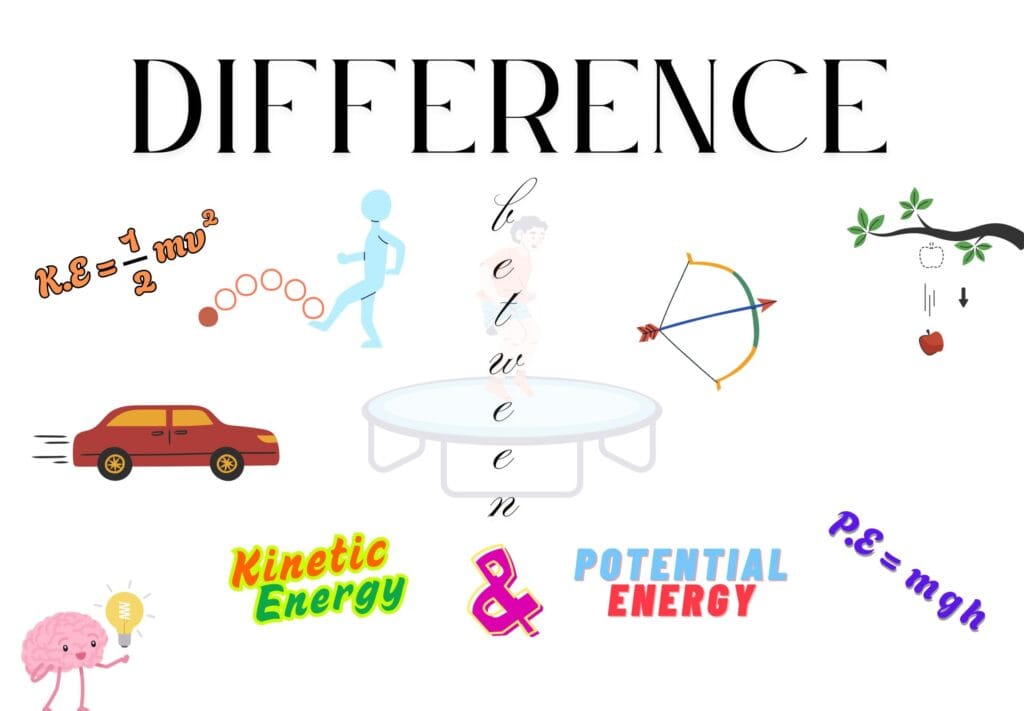 Difference between Kinetic and Potential Energy