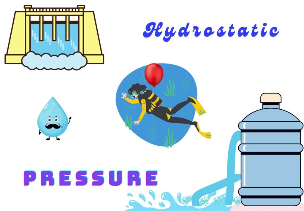 Evidence of Hydrostatic Pressure _ Water Jet Experiment, Dam Design, and Diving with a Balloon