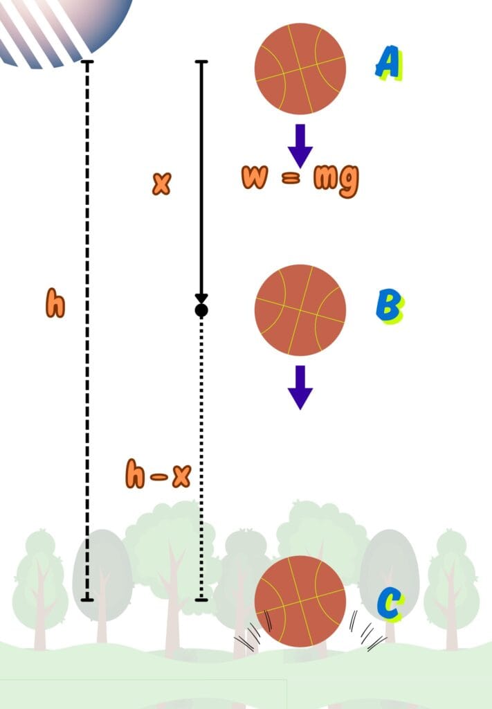 Law of Conservation of Energy Derivation - A Falling Ball