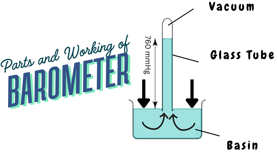 Parts and Working of a Barometer