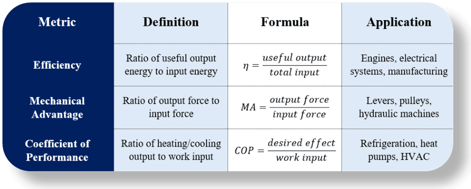 Performance Measurement in Different Systems