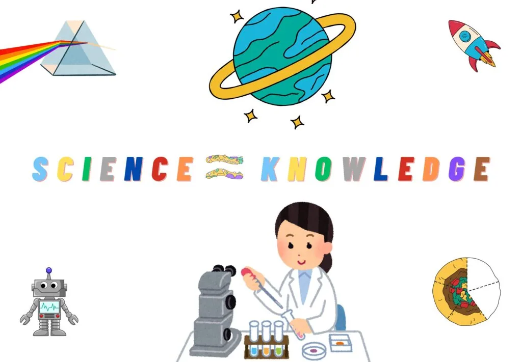 Science and Knowledge Relationship