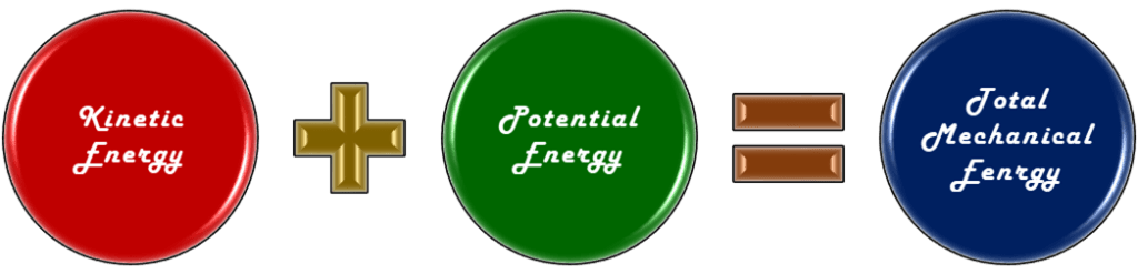 Total Mechanical Energy of a Physical System