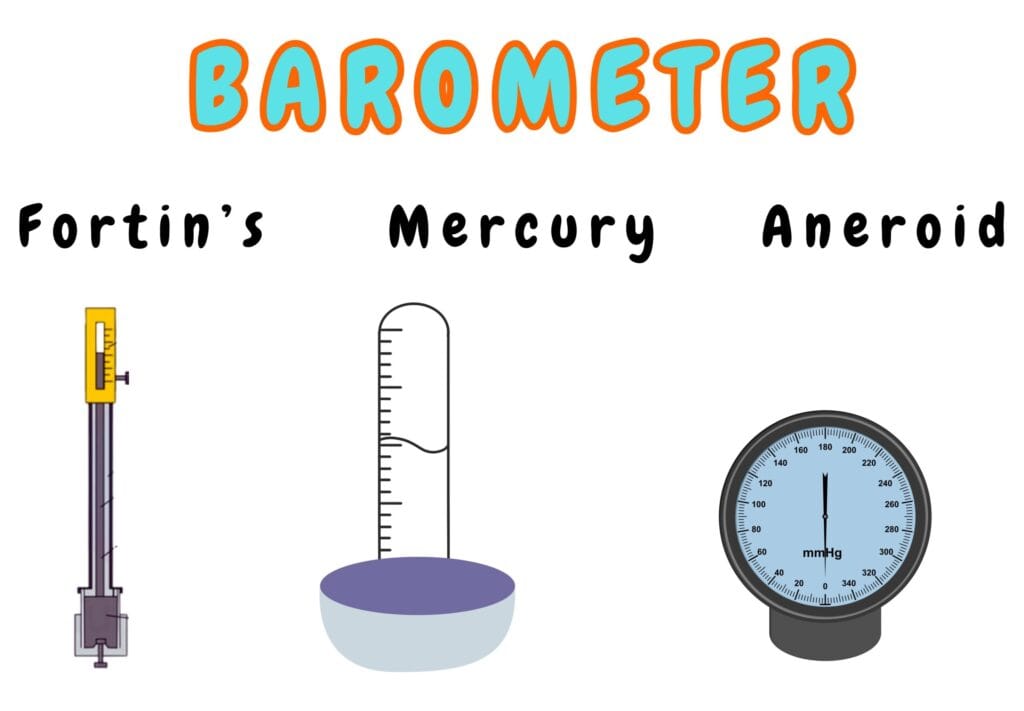 Types of Barometers _ Mercury Barometer • Fortin’s Barometer • Aneroid Barometer