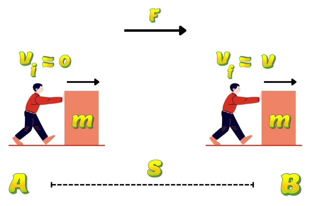 Kinetic Energy Examples Pictures
